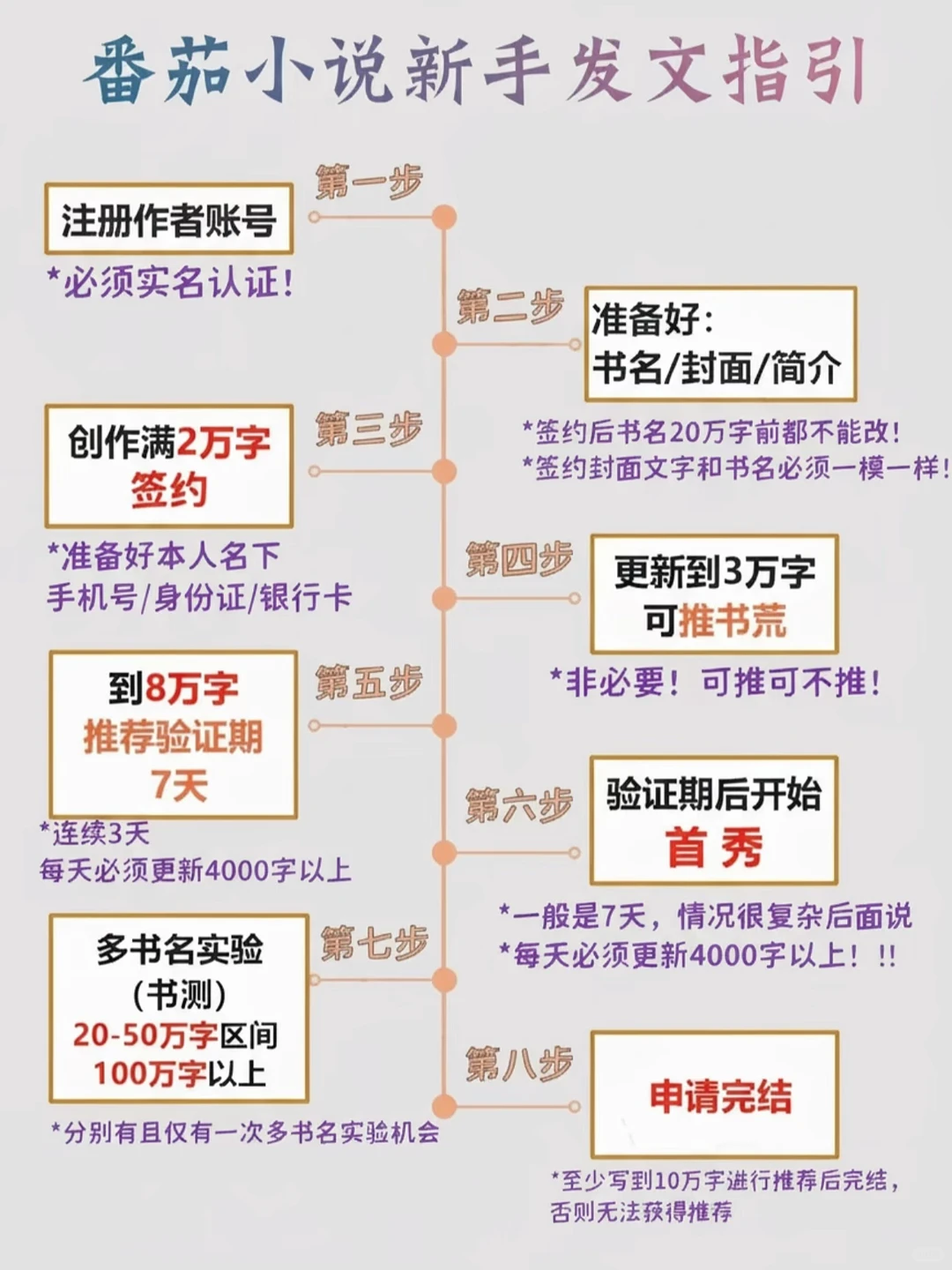 不是… 番🍅茄过签原来你真的这么简单啊？！😂