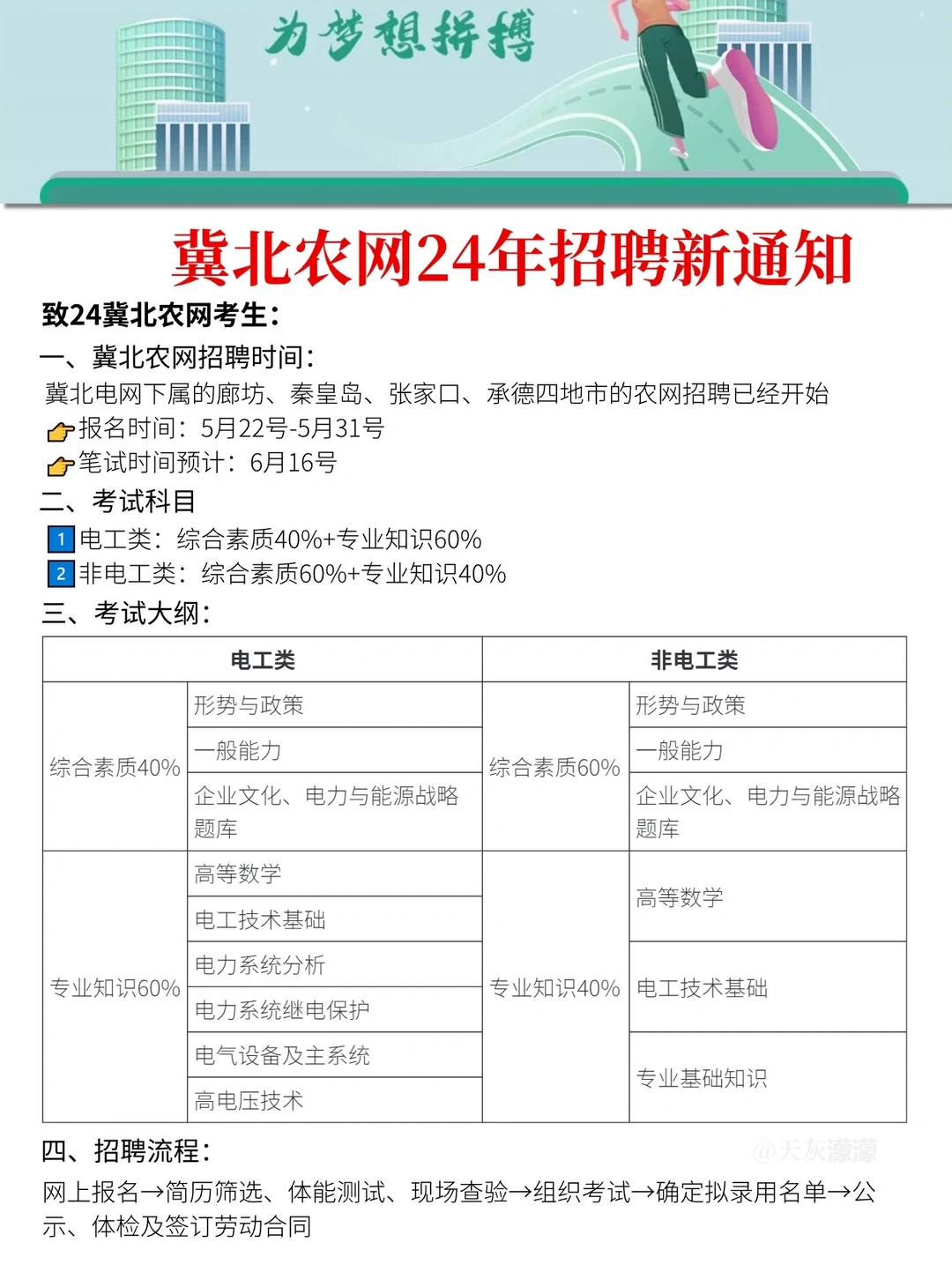 冀北农网招聘蕞先淘汰的就是信息闭塞的人
