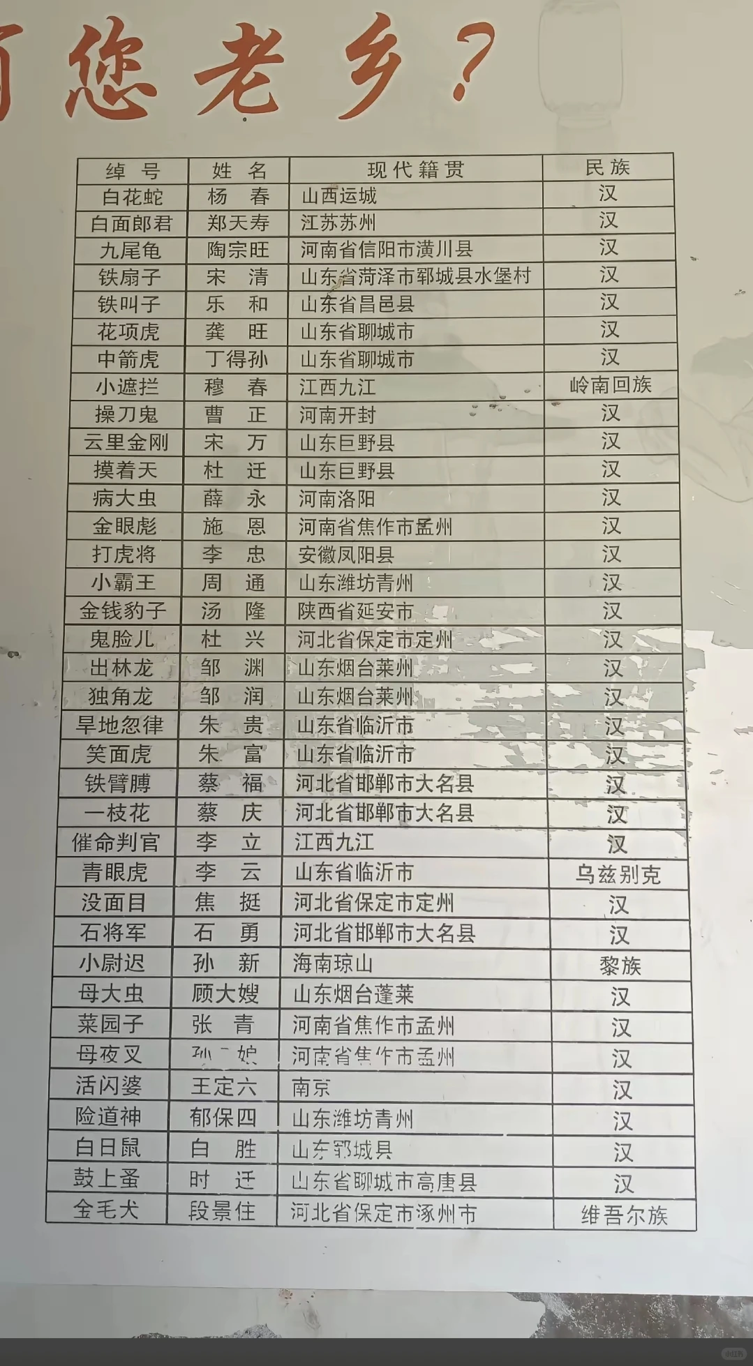 水浒人物籍贯，快来看看有没有你老乡