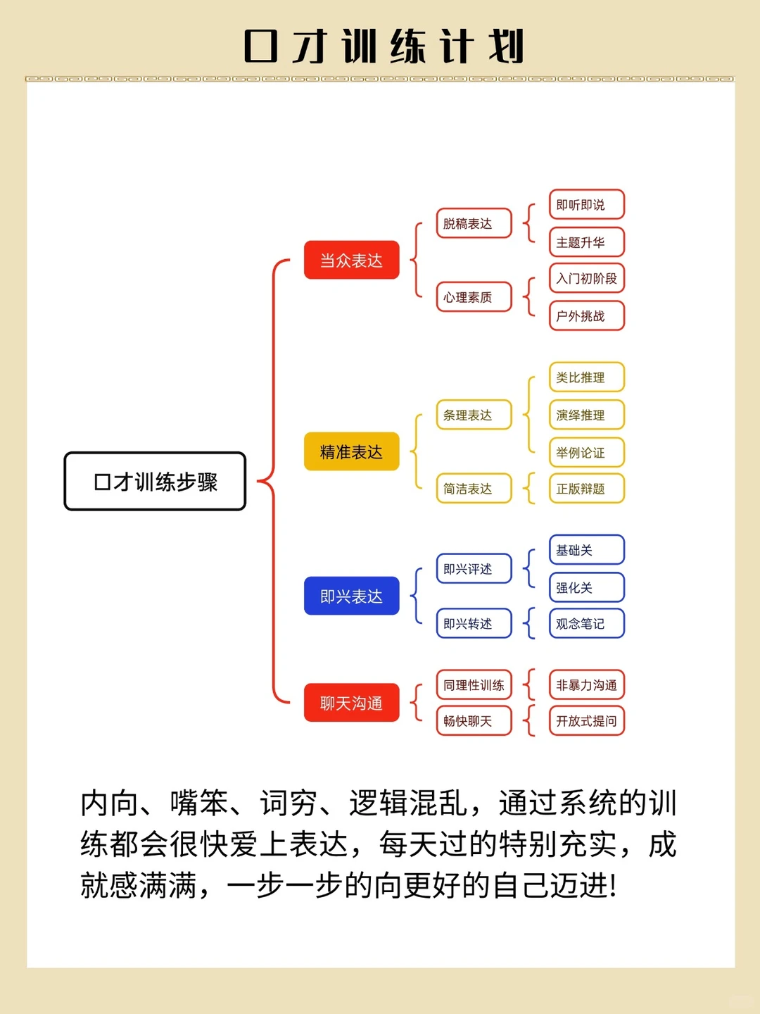 每日一练|从吞吞吐吐 言不由衷到清晰有力
