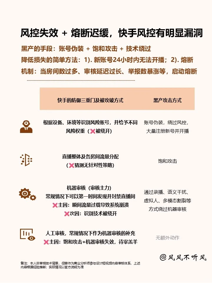 快手事件：居安不思危，终成别人嘴里的肥羊