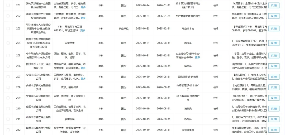 谁说农学=天天蹲田间晒成黑炭？