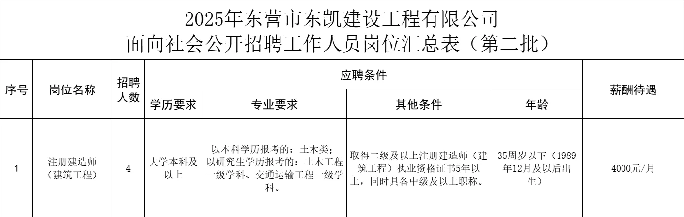 东凯建设工程有限公司召聘员工啦！