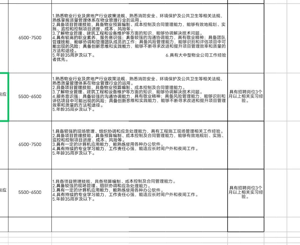 青岛市市南区城市发展有限公司招聘