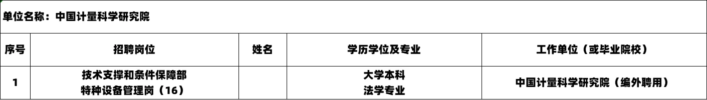 2025市场监管局事业单位拟聘公示 25人上岸