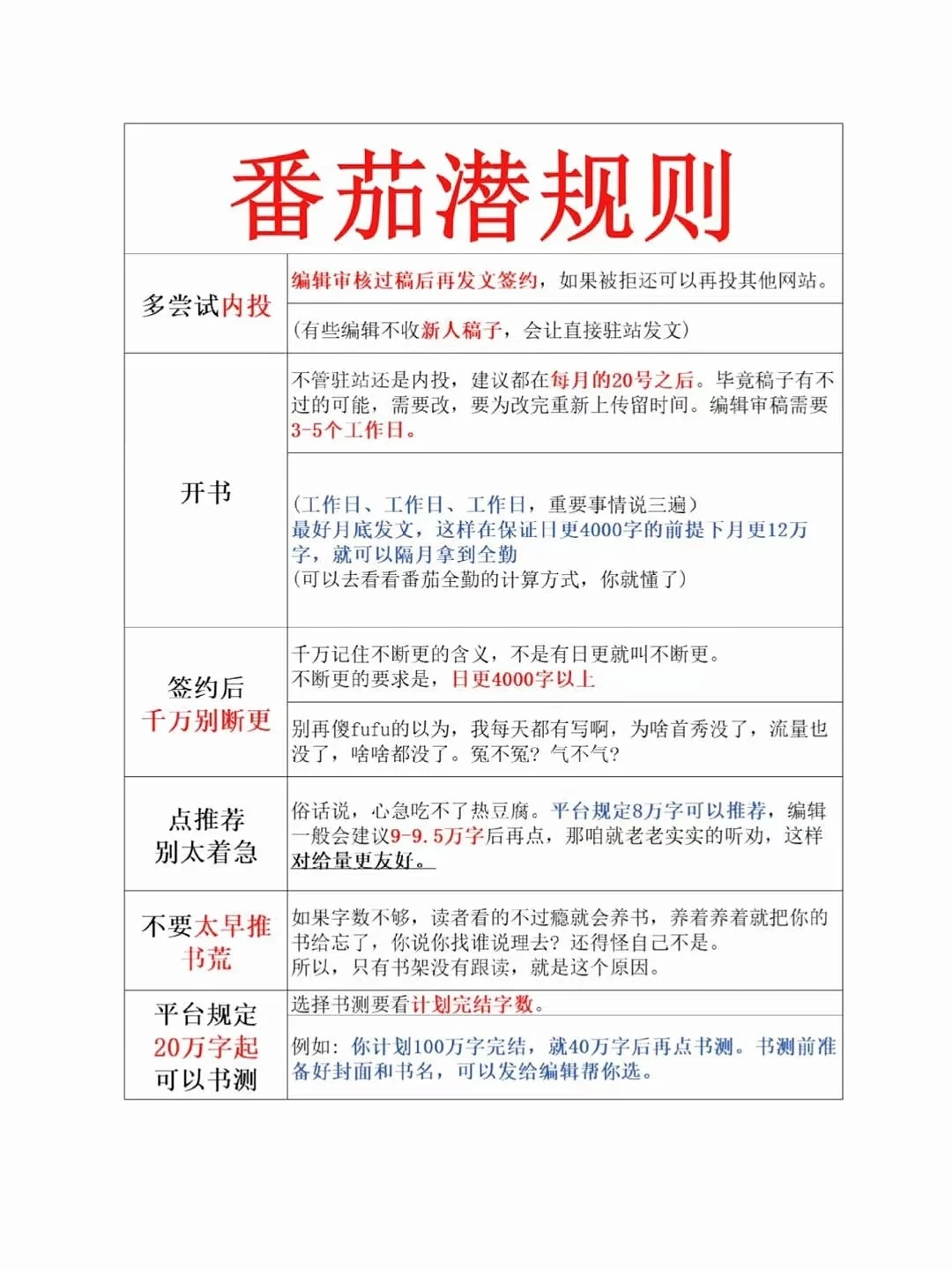 番茄签约会惩罚任何一个不看规则的人😭