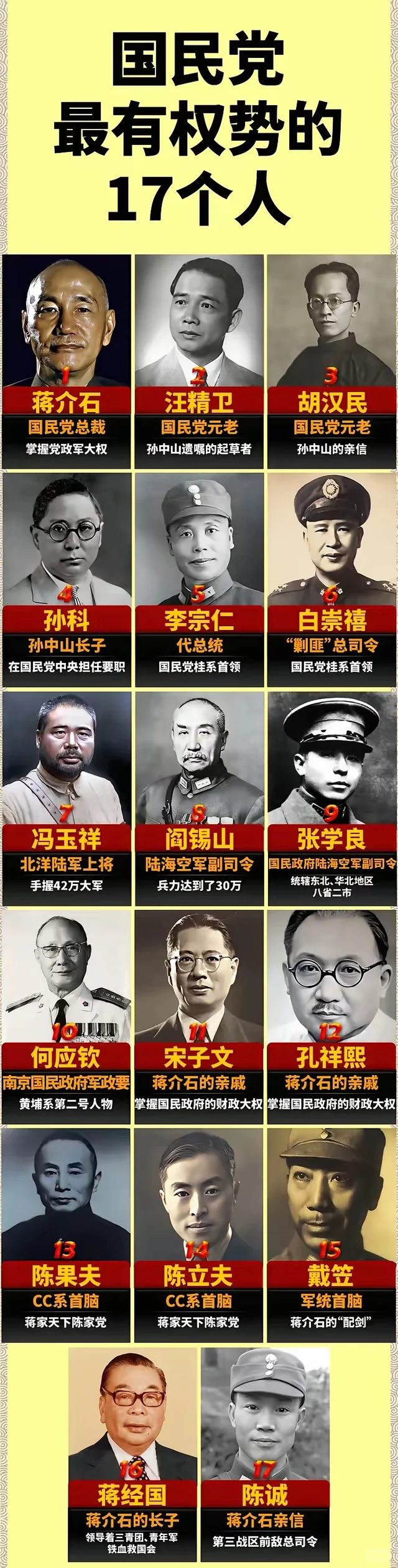 国民党最有权势的17人，你赞成吗？