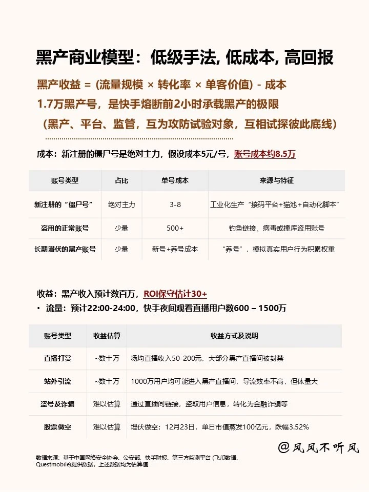 快手事件：居安不思危，终成别人嘴里的肥羊