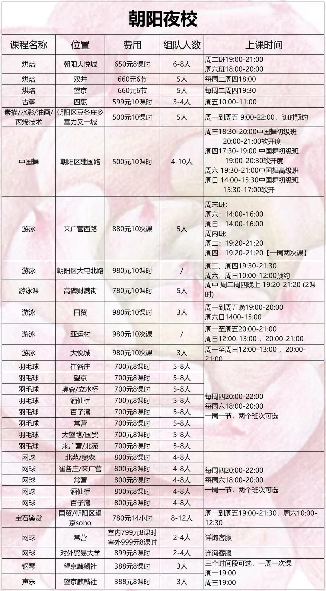 朝阳下午也发了