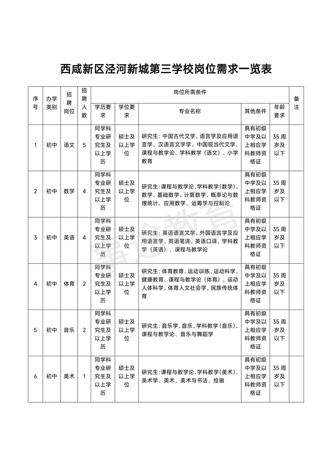 陕西师范大学泾河新城第三学校招聘教师！