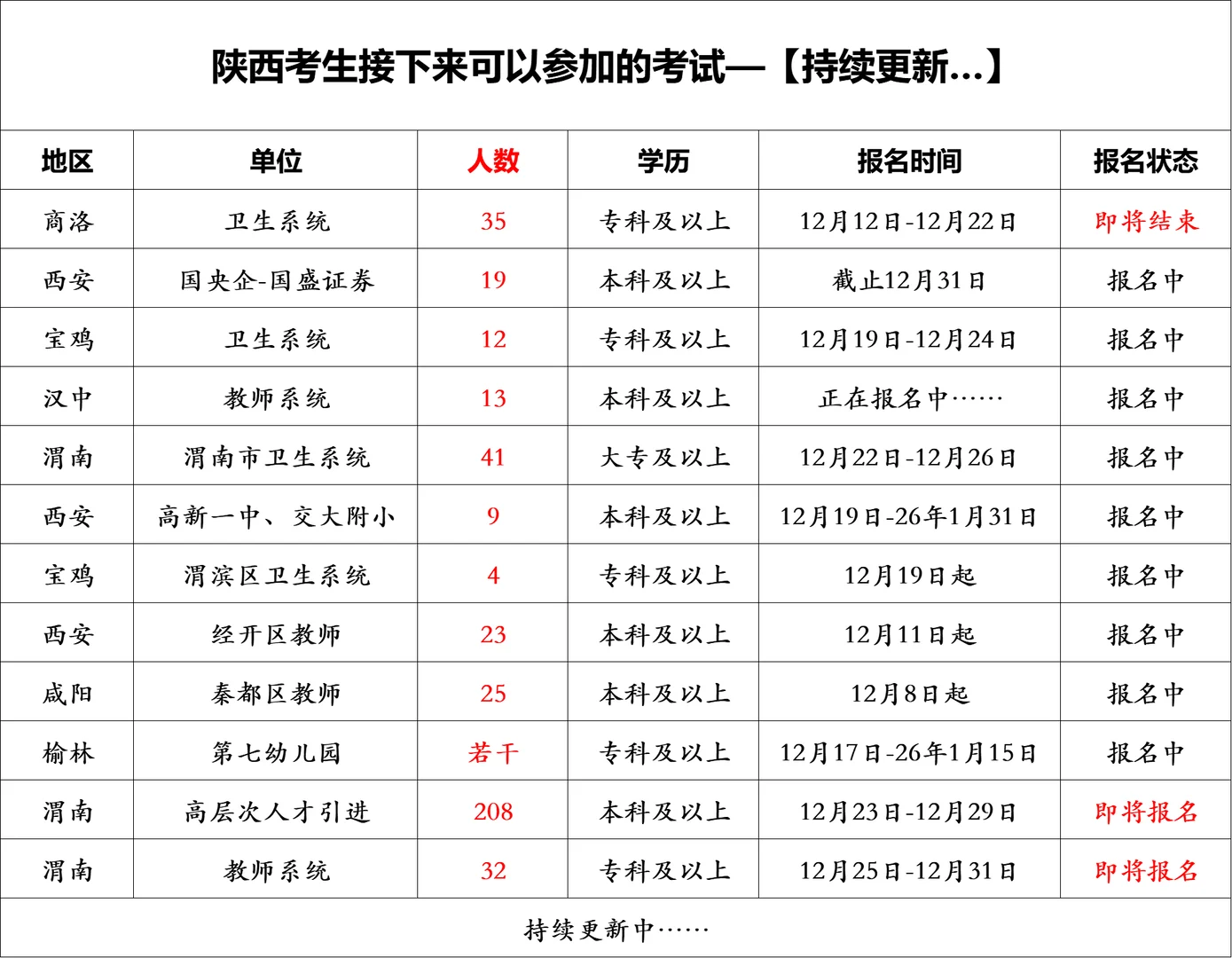 陕西考生接下来可以参加的考试-【12.22】