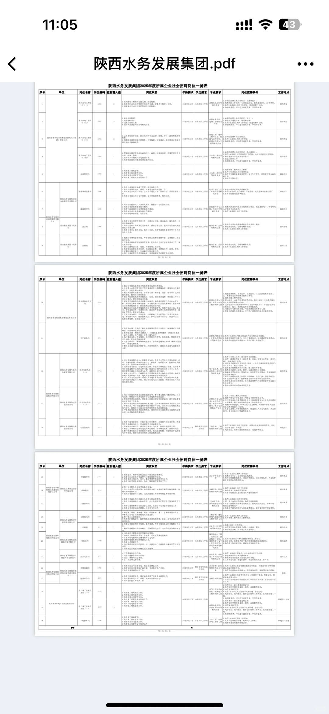 国企！陕西水务发展集团招聘公告