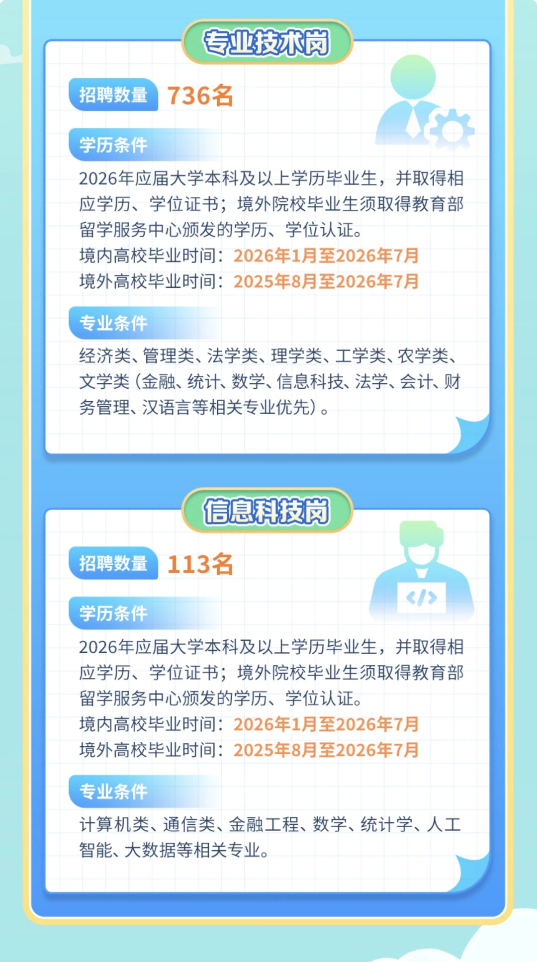 四川农商银行2026年校园招聘公告