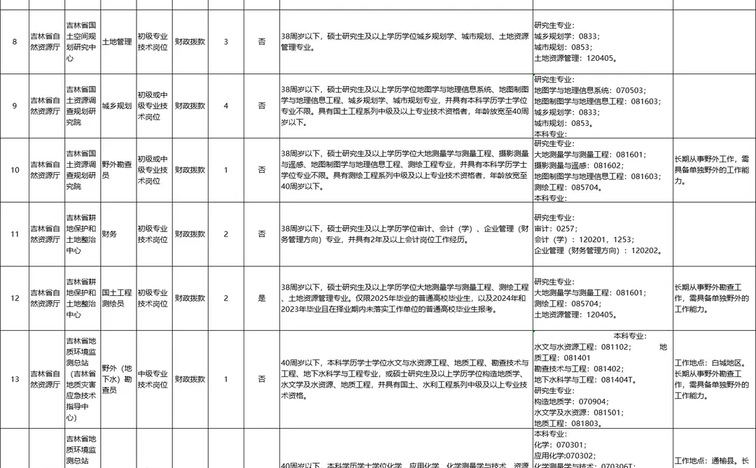 事业编：吉林省直事业单位招录42人