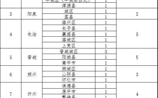 山西省福彩招市场管理员55人！