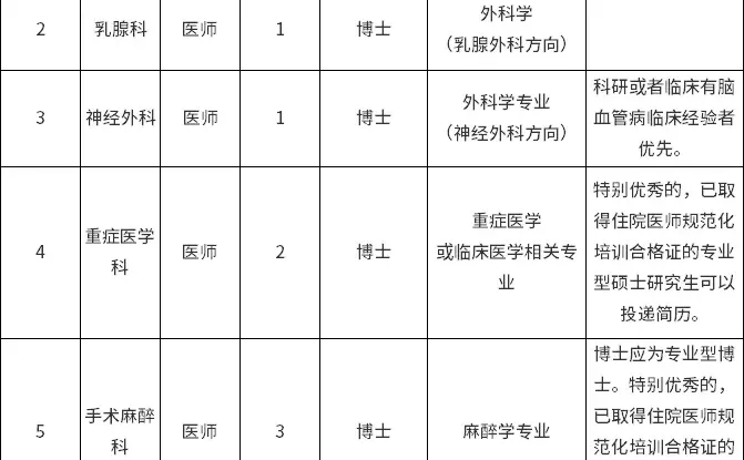 四川省肿瘤医院招聘