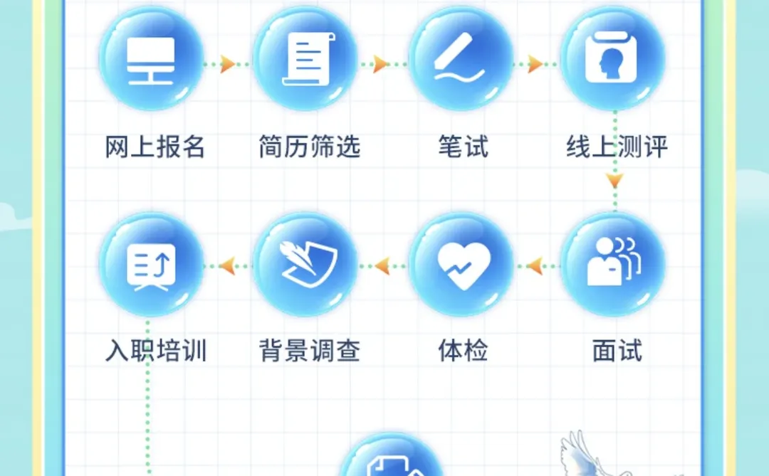 四川农商银行2026年校园招聘公告