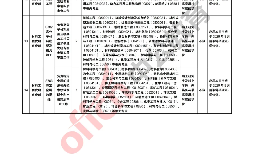 四川省国家知识产权局专利局2025年招聘40人