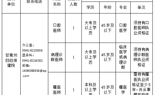 甘南藏族自治州妇幼保健院招聘临床医师