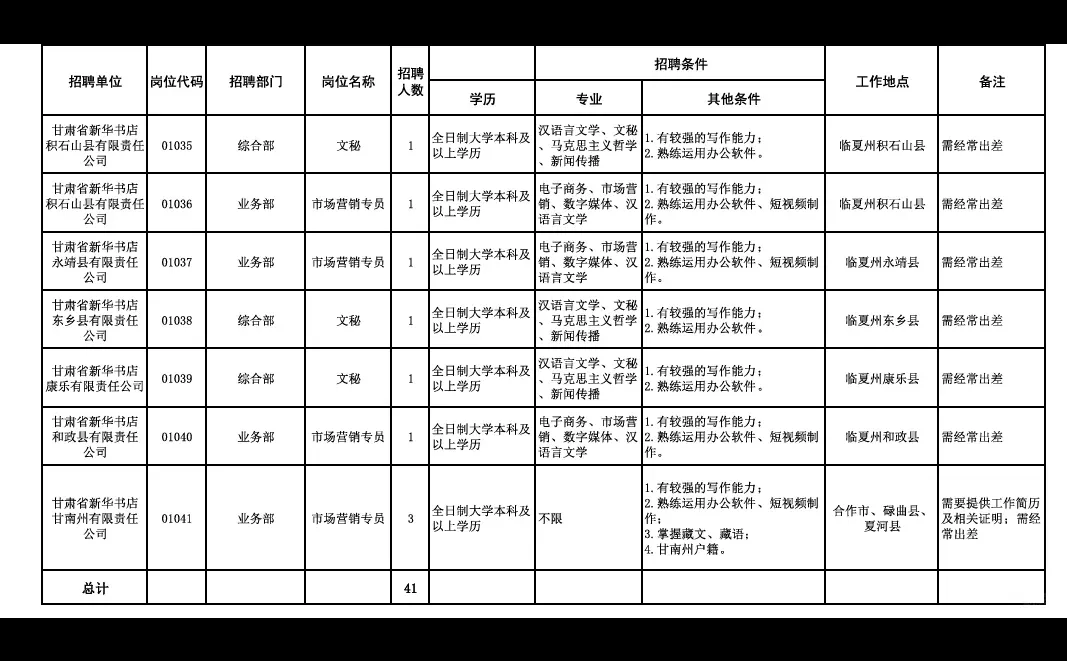 甘肃国企新华书店出招聘公告了！