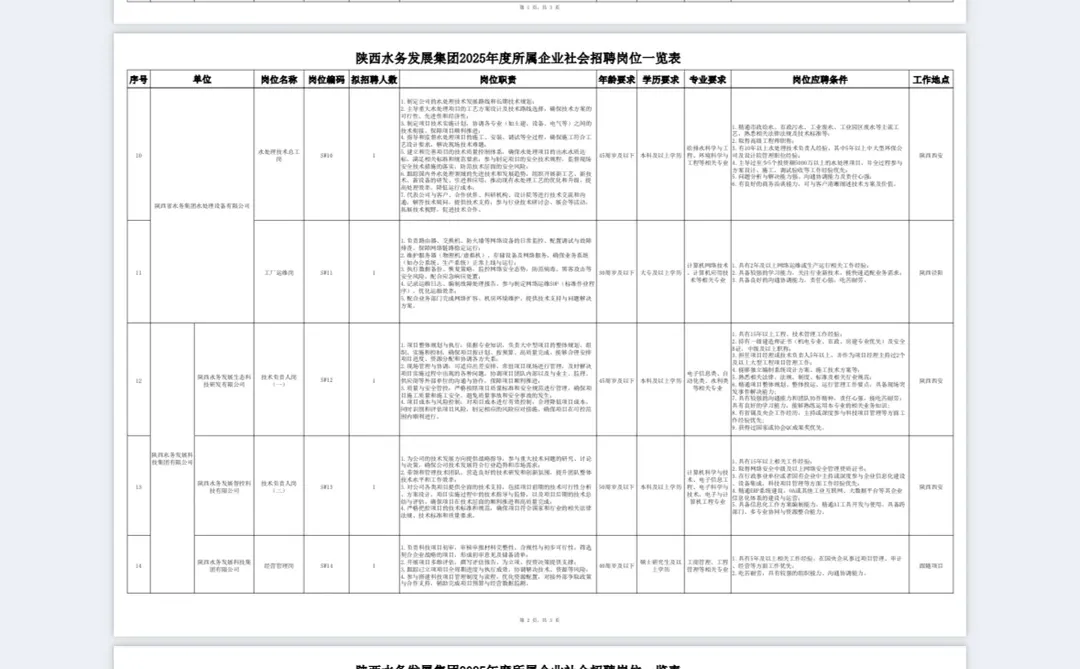 国企！陕西水务发展集团招聘公告