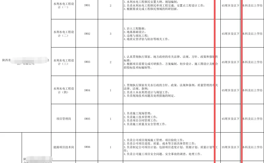陕西国企32席！45岁内🉑冲