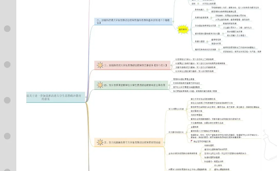 陕西能源职业技术学院，来一个帮一个