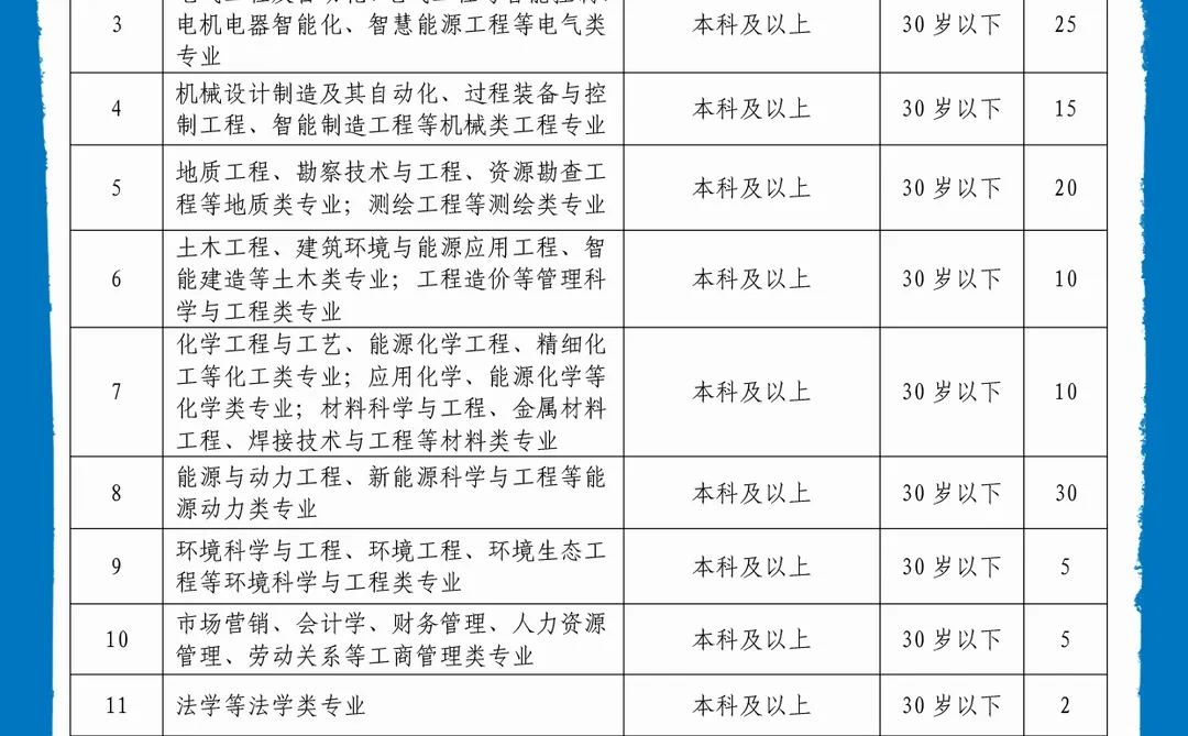 2026甘肃能化集团招聘183人