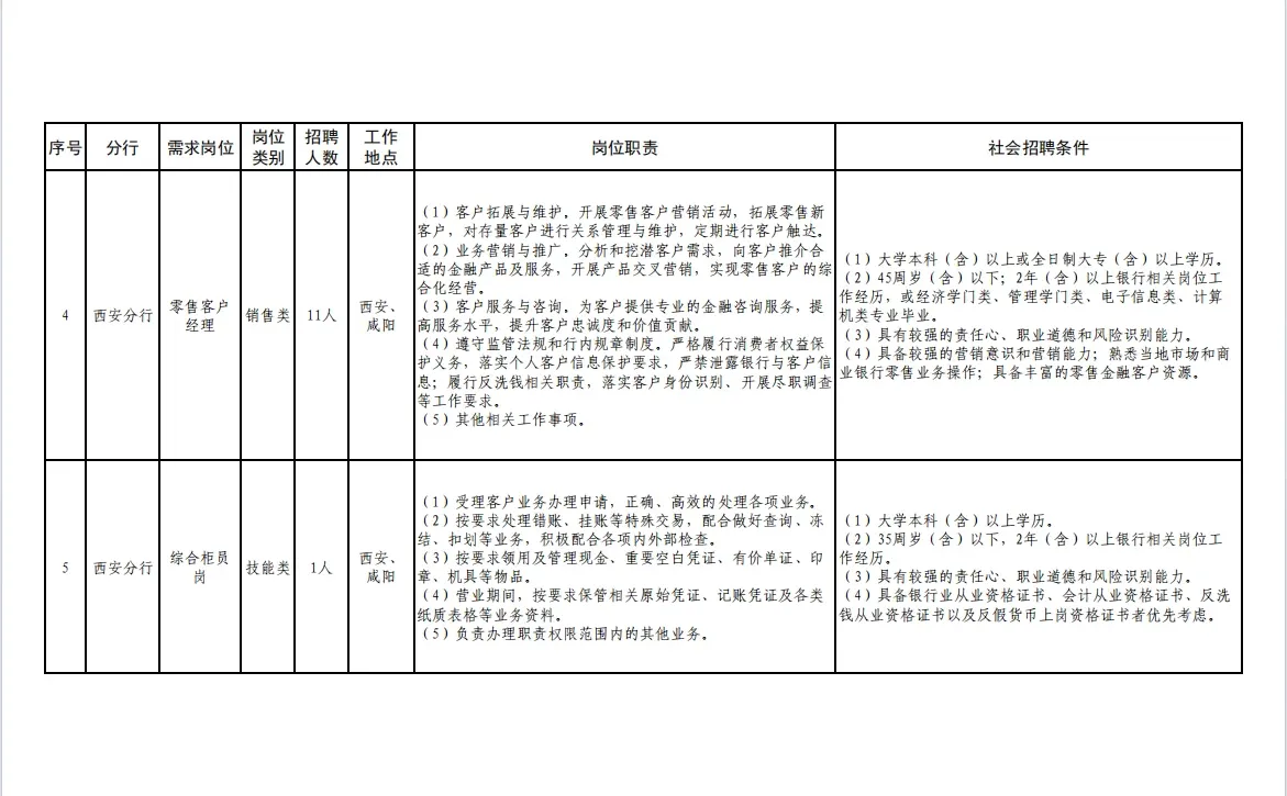 恒丰银行西安分行2025社会招聘启动