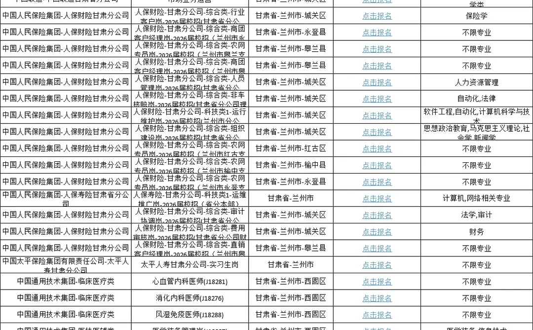 兰州市人才引进公告｜应届生国企央企