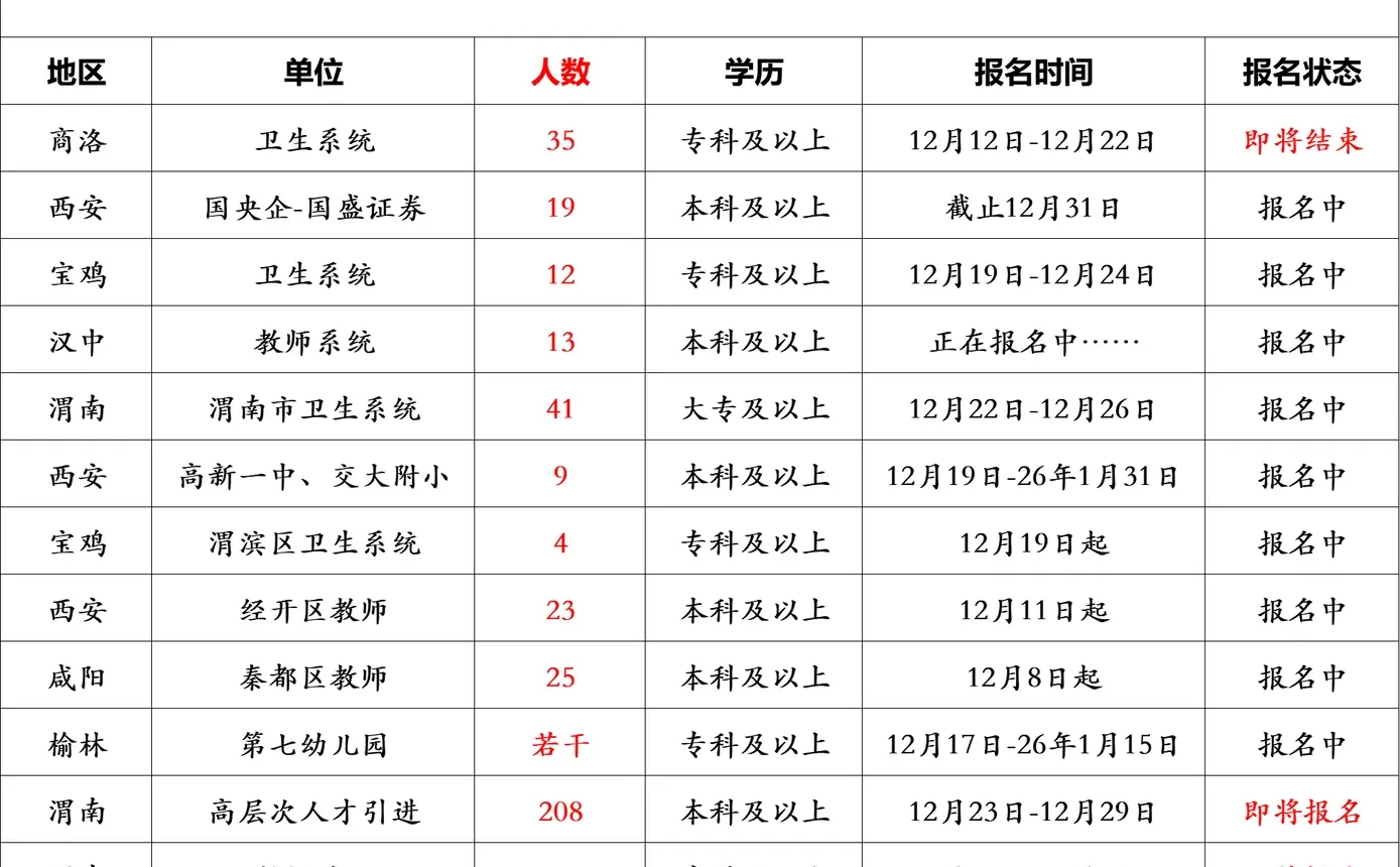 陕西考生接下来可以参加的考试-【12.22】