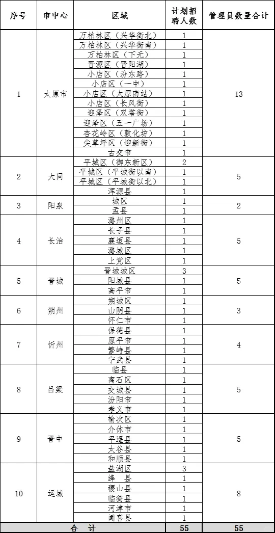 山西省福利彩票招聘市场管理员