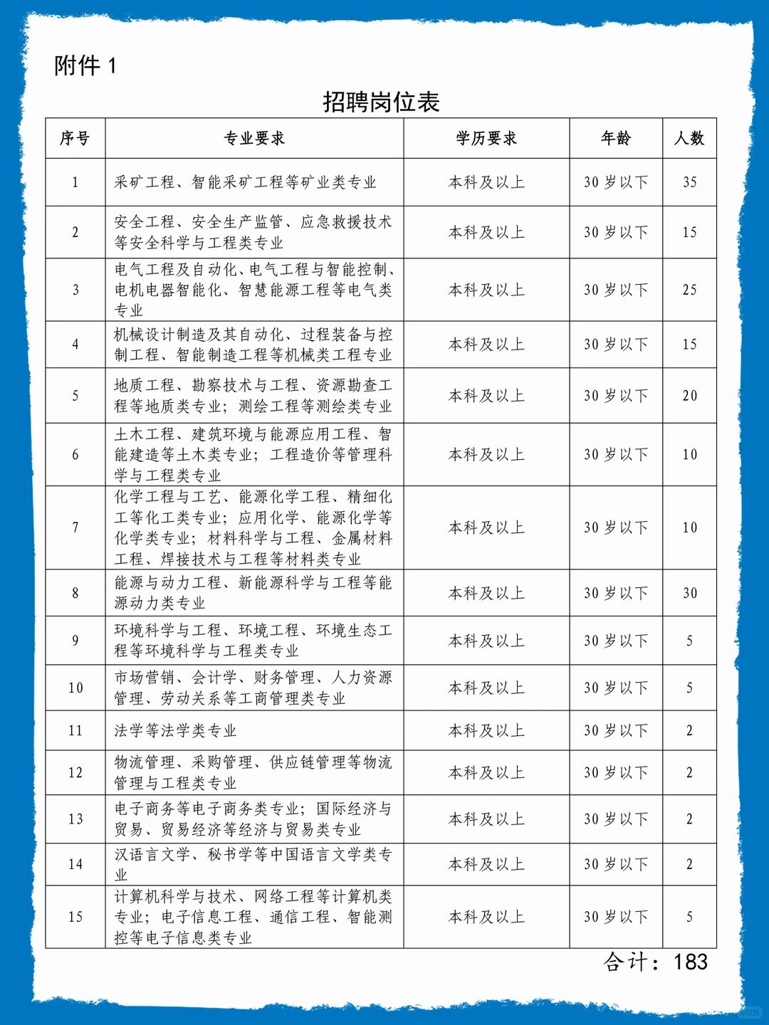 2026甘肃能化集团招聘183人