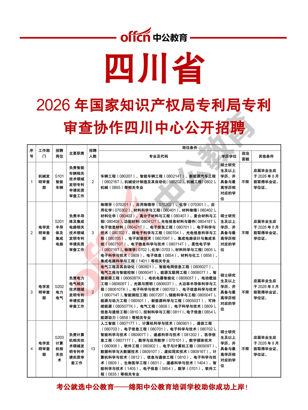 四川省国家知识产权局专利局2025年招聘40人