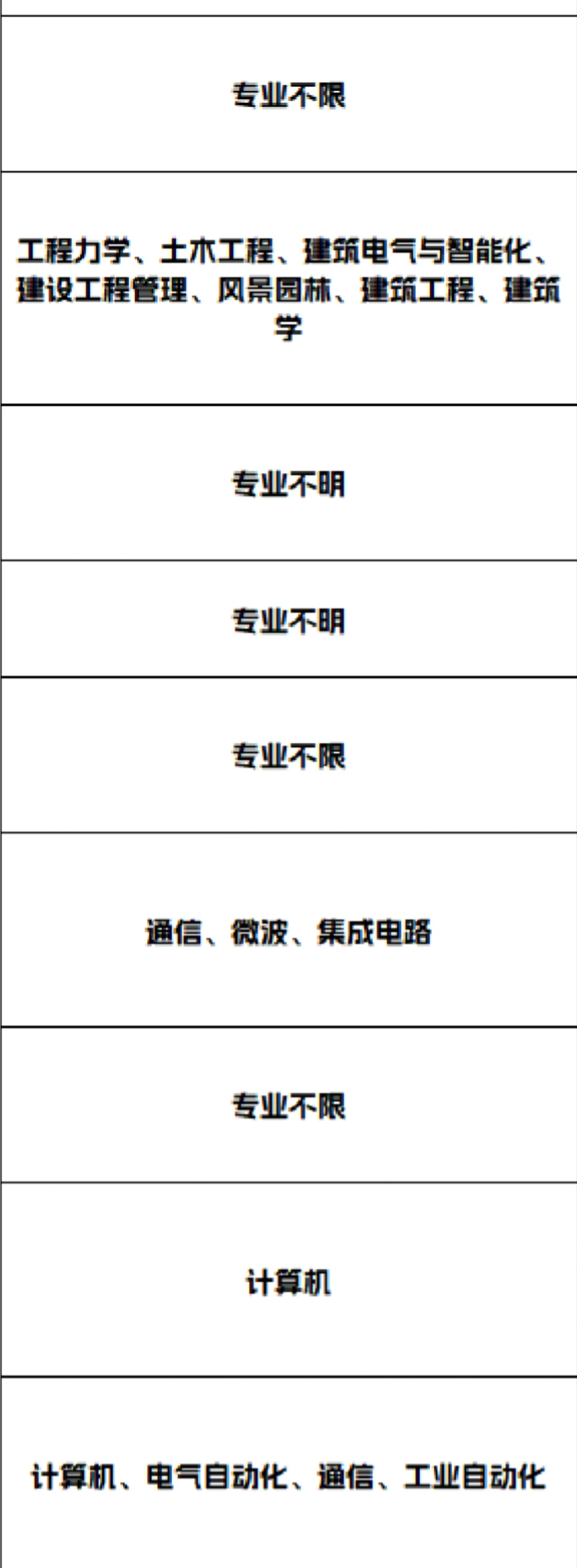 1226四川最新！央国企人才引进计划公告！