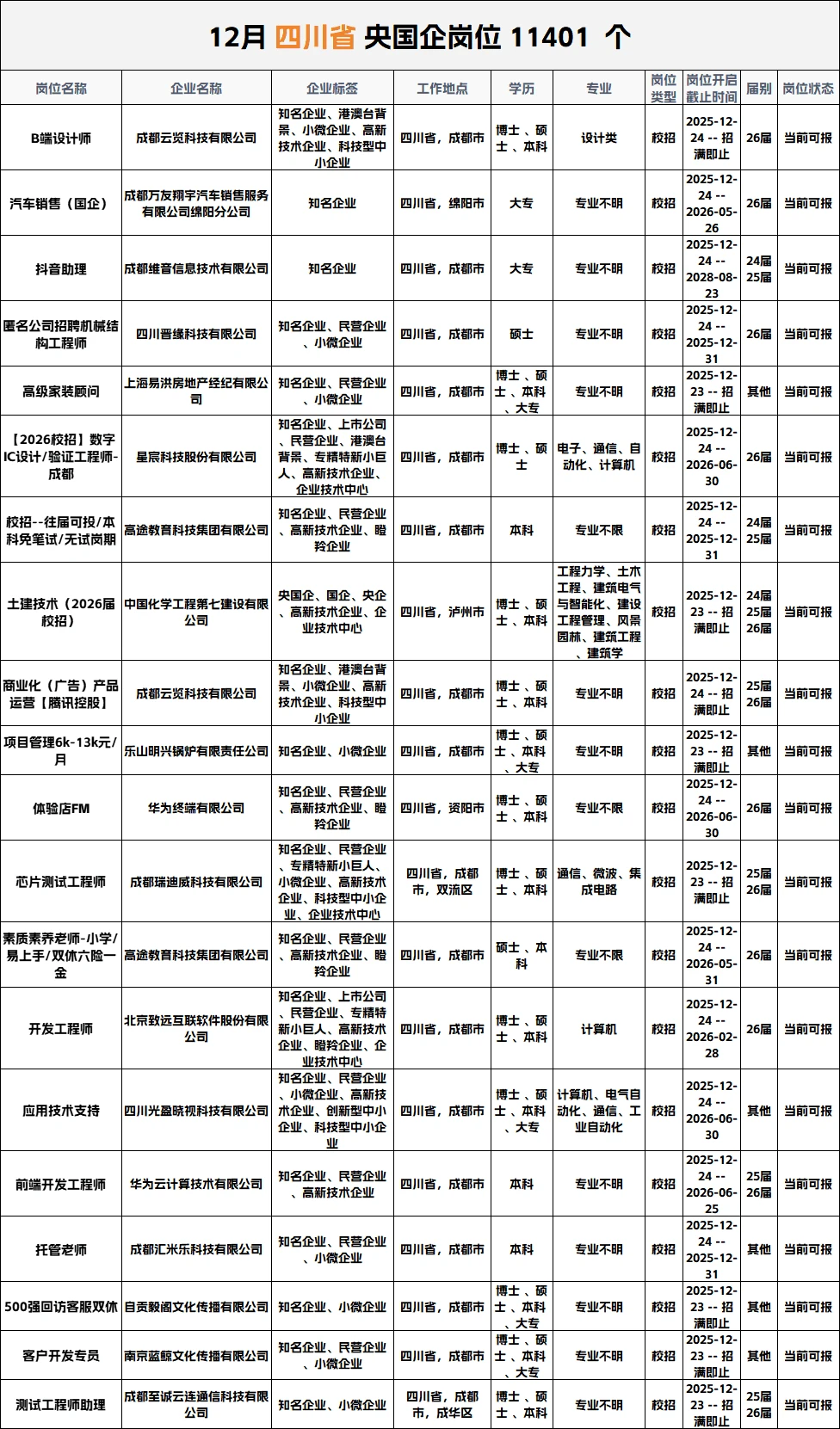1226四川最新！央国企人才引进计划公告！