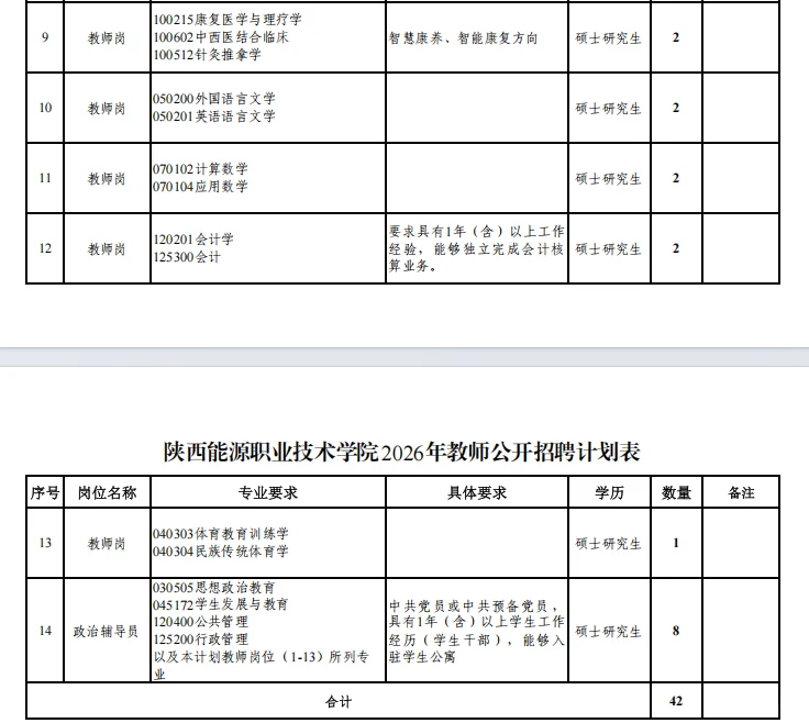 🌟【事业编】陕西能源职业技术学院教师招聘！