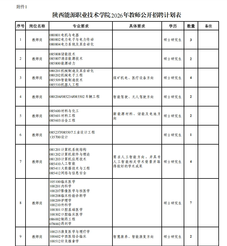 🌟【事业编】陕西能源职业技术学院教师招聘！