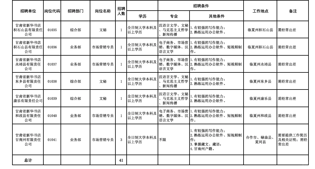 甘肃国企新华书店出招聘公告了！