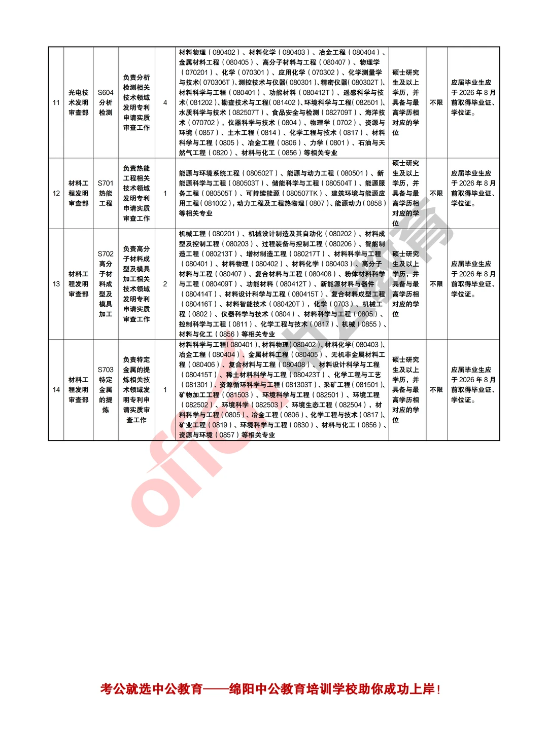 四川省国家知识产权局专利局2025年招聘40人