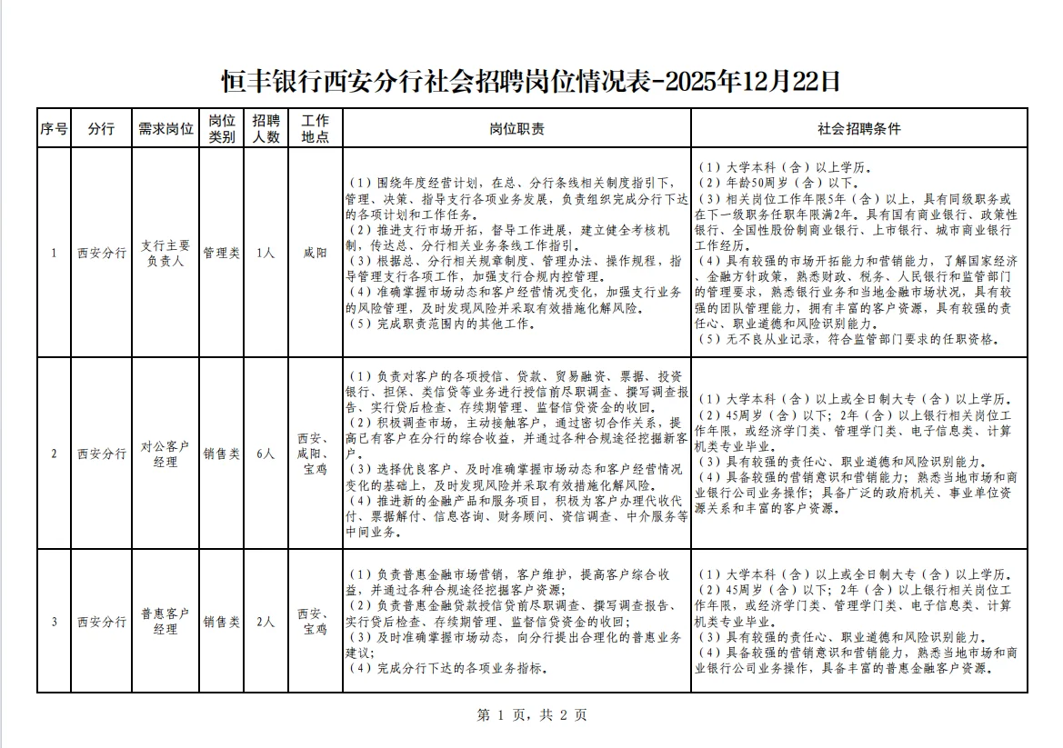 恒丰银行西安分行2025社会招聘启动