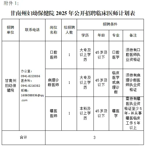 甘南藏族自治州妇幼保健院招聘临床医师