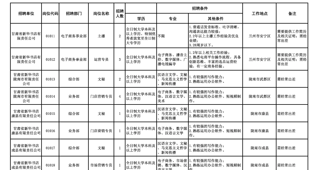 甘肃国企新华书店出招聘公告了！