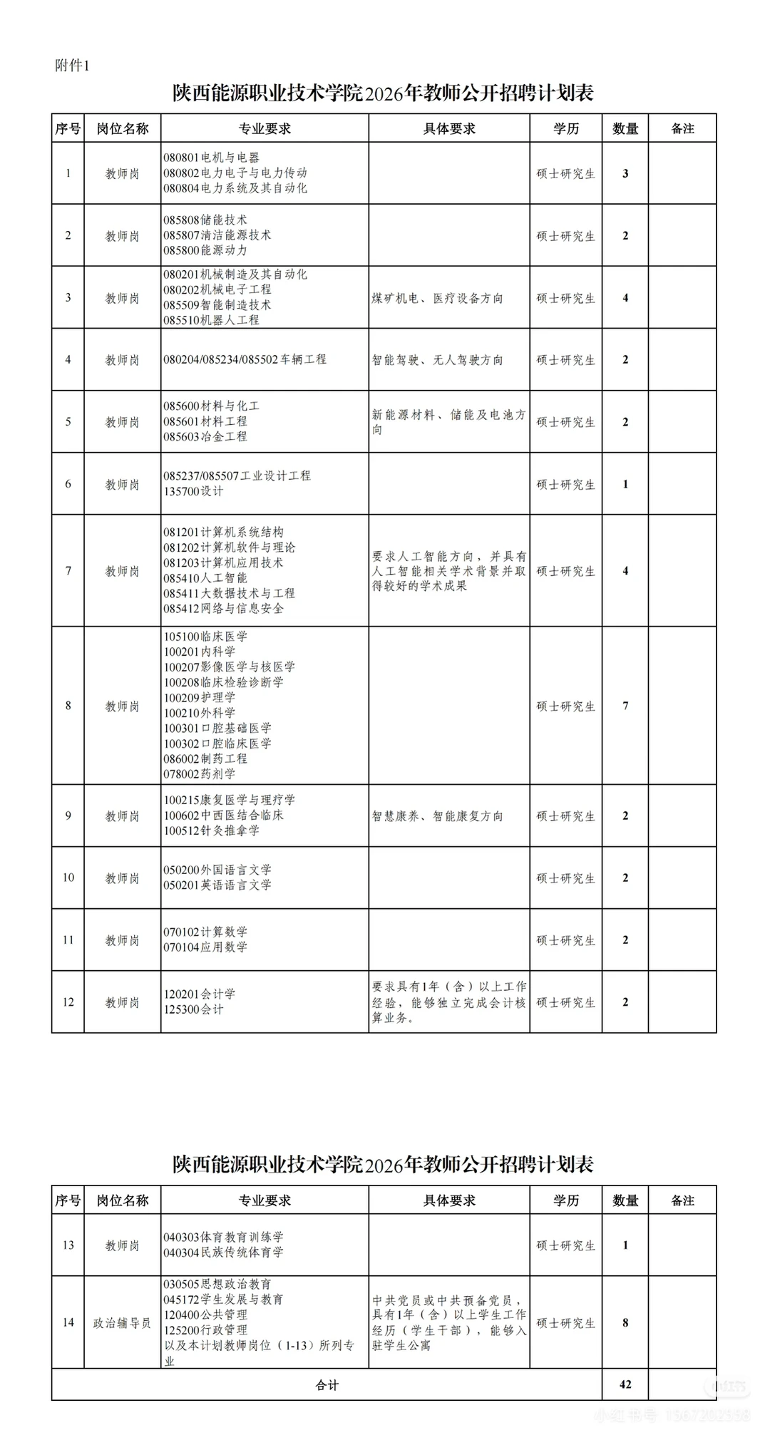 2026陕西能源职业技术学院公告（42人）