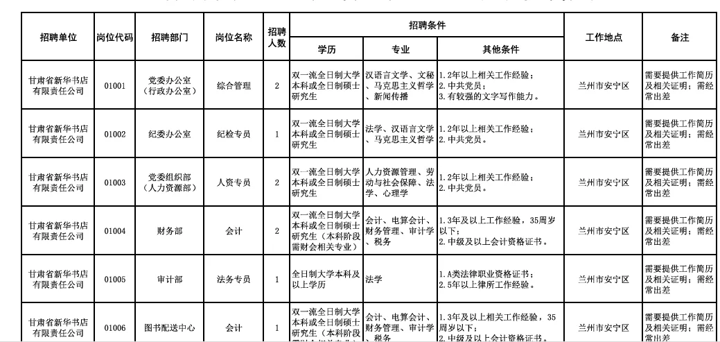 甘肃国企新华书店出招聘公告了！