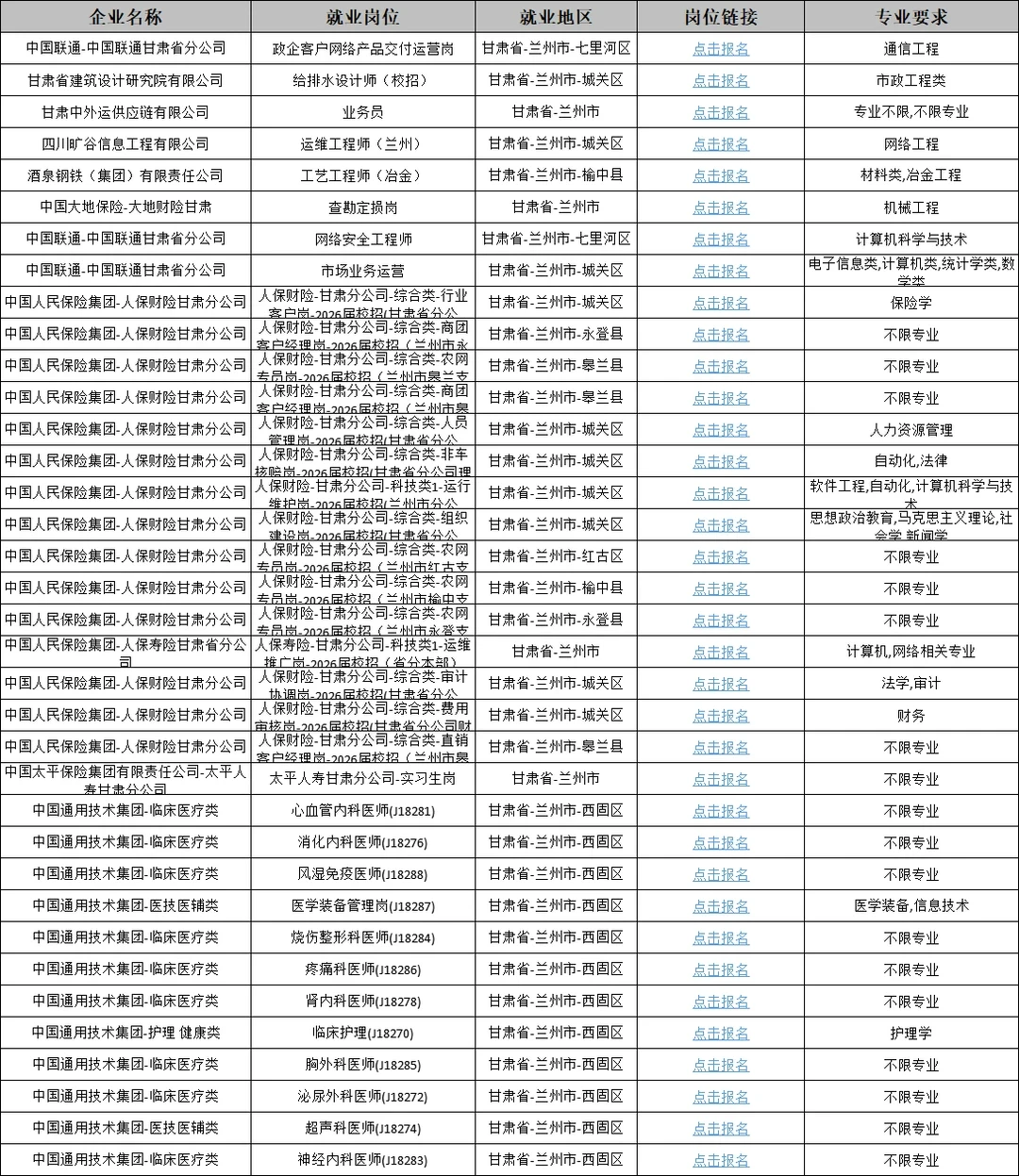 兰州市人才引进公告｜应届生国企央企