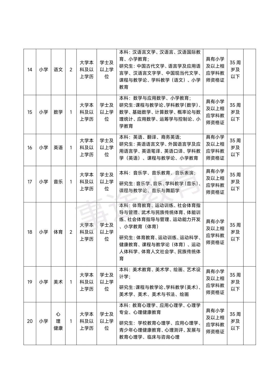 陕西师范大学泾河新城第三学校招聘教师！