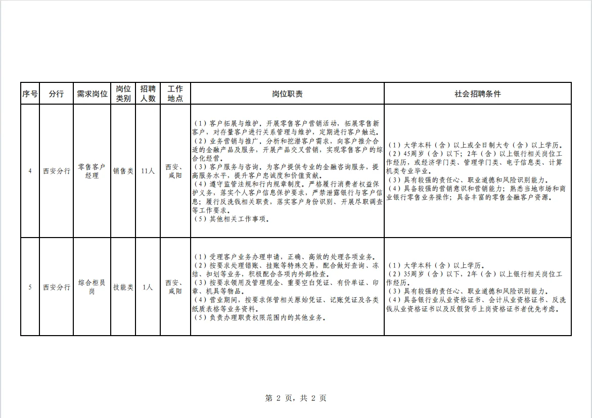 恒丰银行西安分行2025社会招聘启动