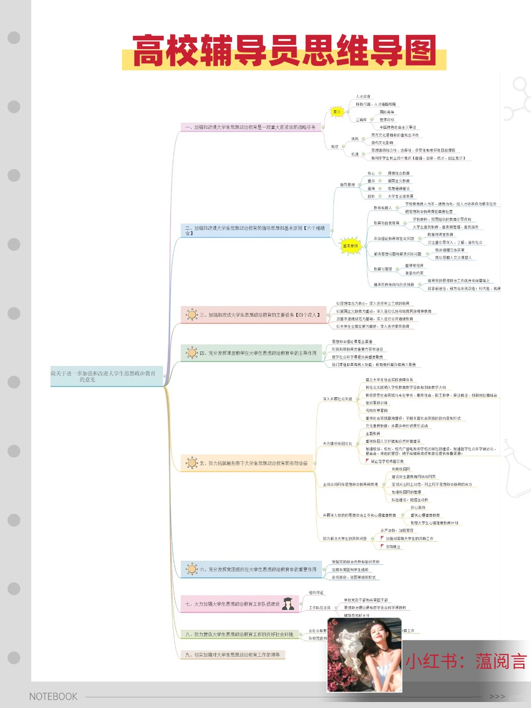 陕西能源职业技术学院，来一个帮一个