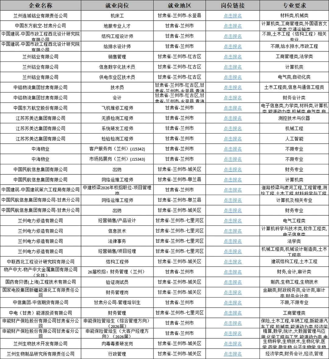 兰州市人才引进公告｜应届生国企央企